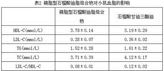 Phospholipid punicic acid grease compound, preparation method and application thereof