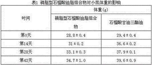 Phospholipid punicic acid grease compound, preparation method and application thereof