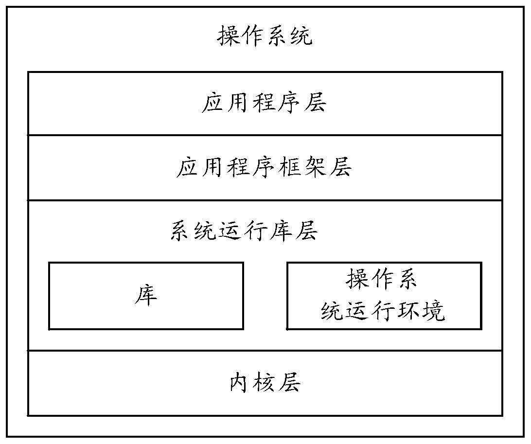 Display control method, electronic equipment and medium