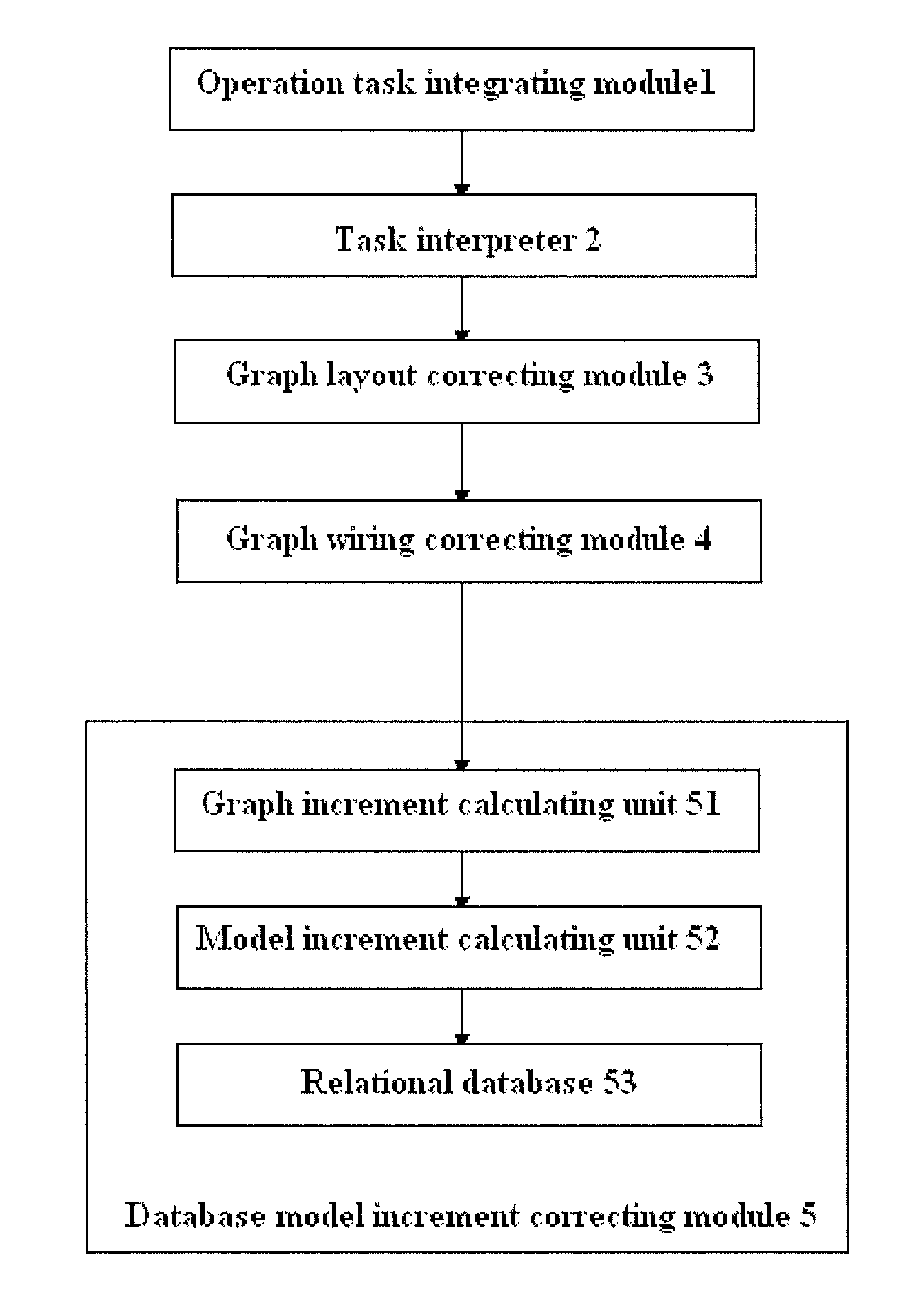 Modeling system and modeling method based on logical relation