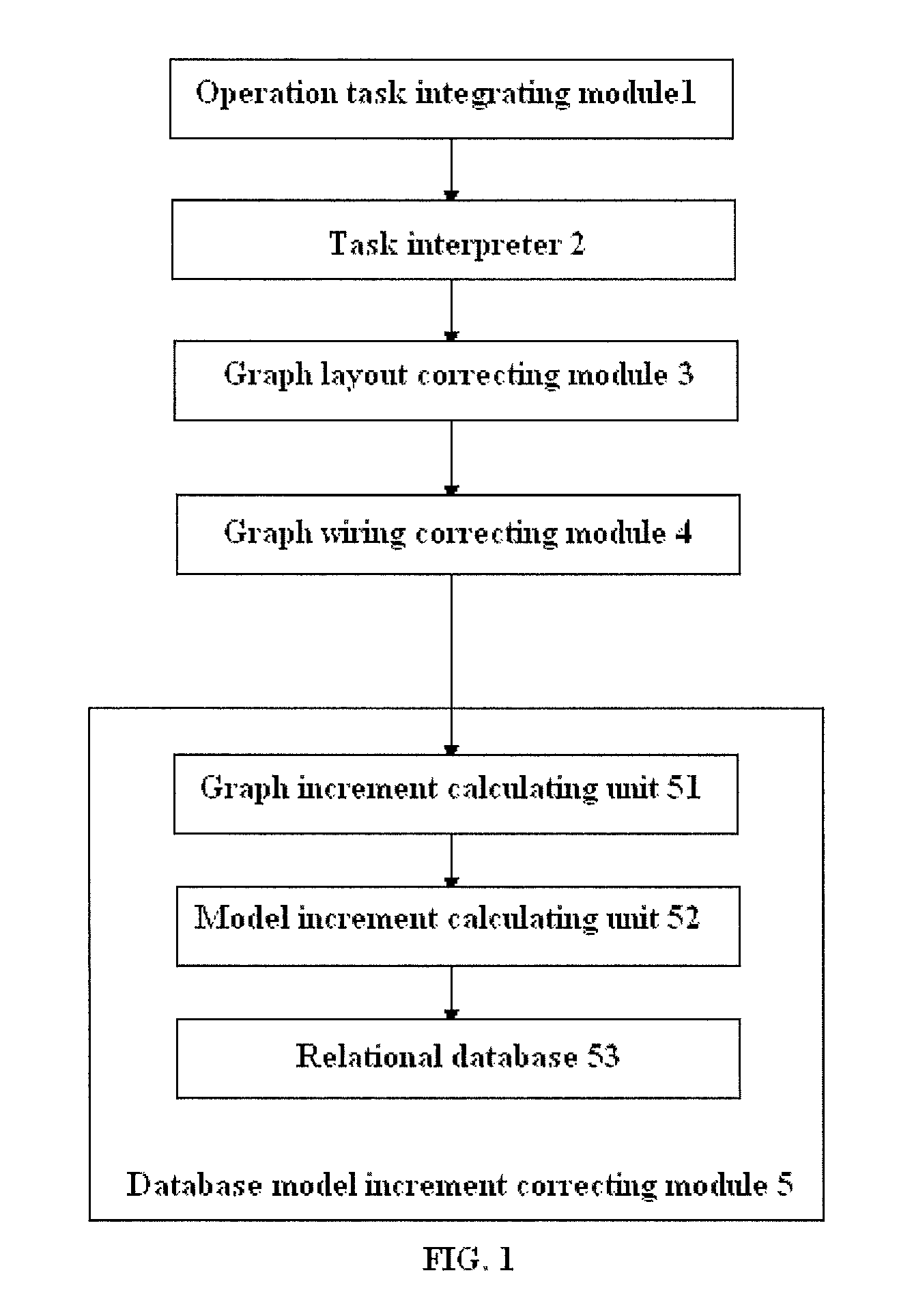 Modeling system and modeling method based on logical relation