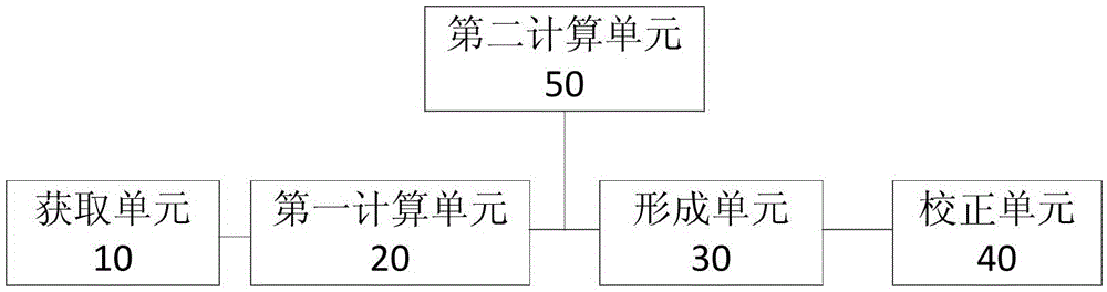 Atmospheric correction method and system