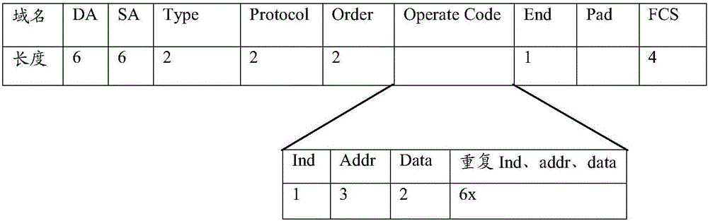 Method and device for realizing communication between central processing unit and function chip