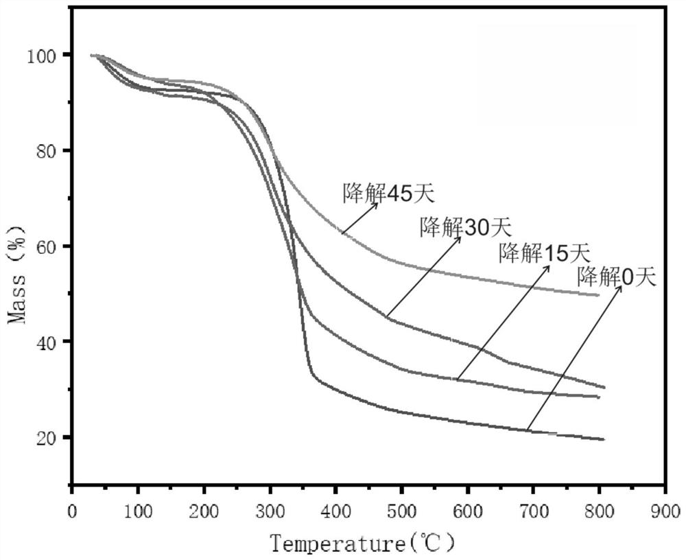 Straw base film with heavy metal adsorption function and preparation method thereof