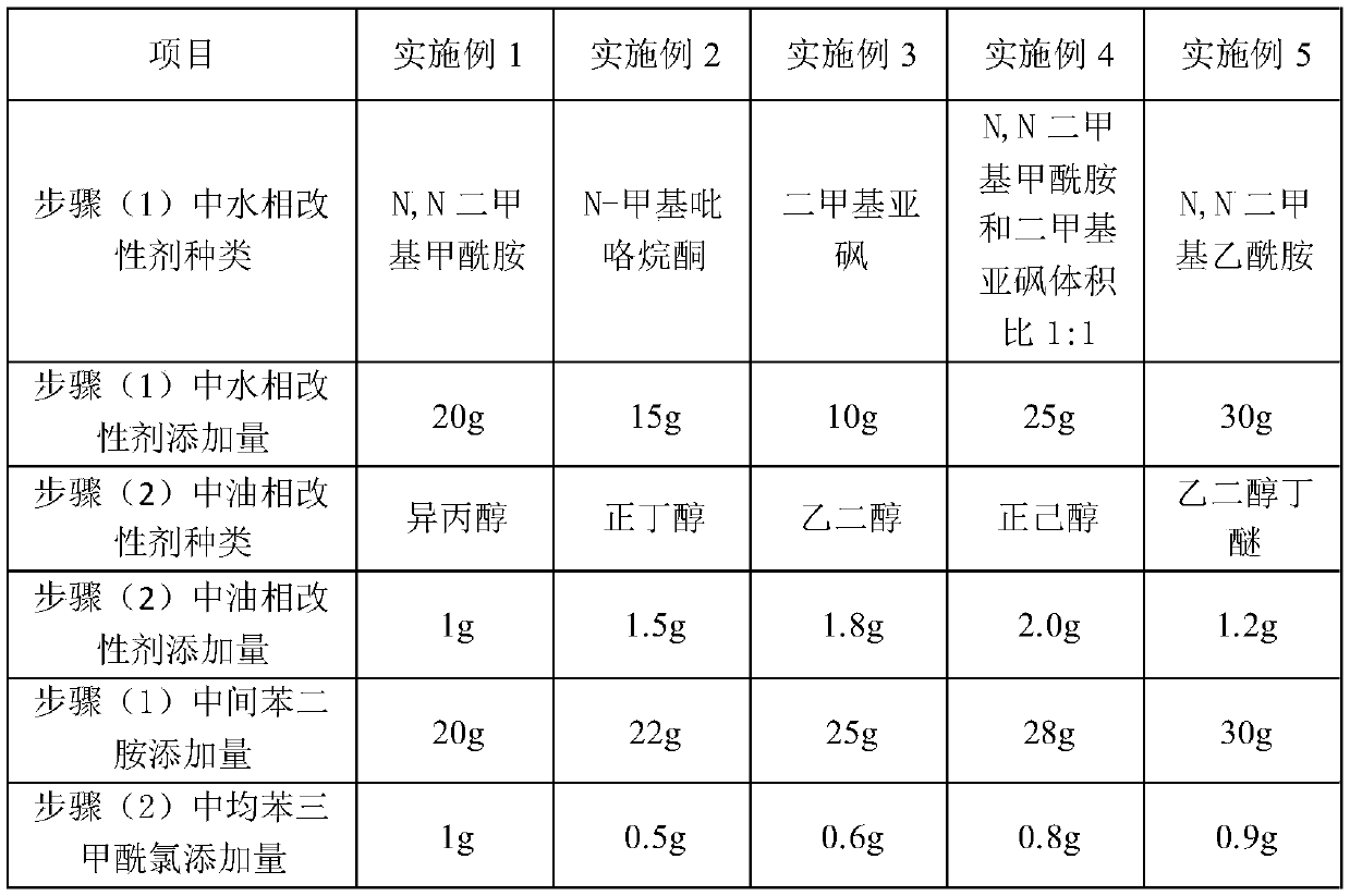 High-flux low-pressure composite reverse osmosis membrane and preparation method thereof