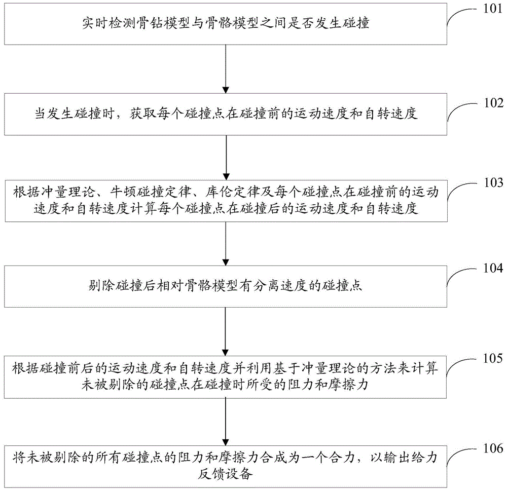 Method, device and system for simulating haptic interaction between bone drill and bone