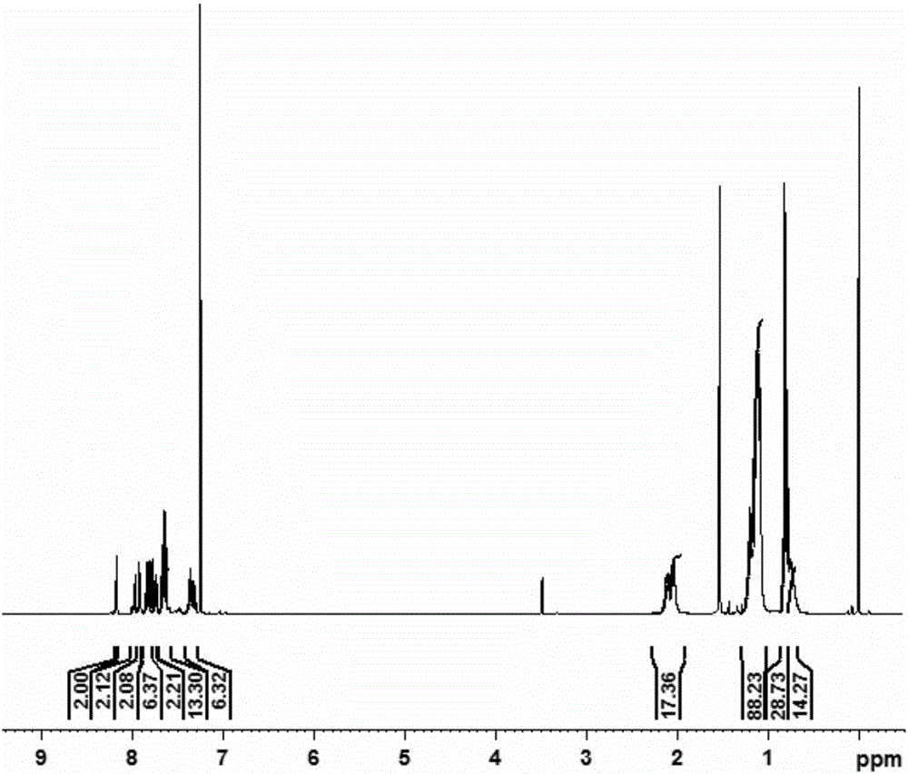 Blue oligomer based on dibenzothiophene-S,S-dioxide unit and preparation method and application of blue oligomer