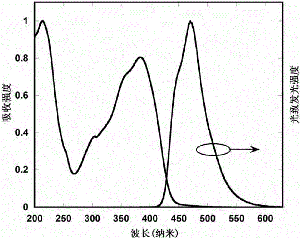 Blue oligomer based on dibenzothiophene-S,S-dioxide unit and preparation method and application of blue oligomer