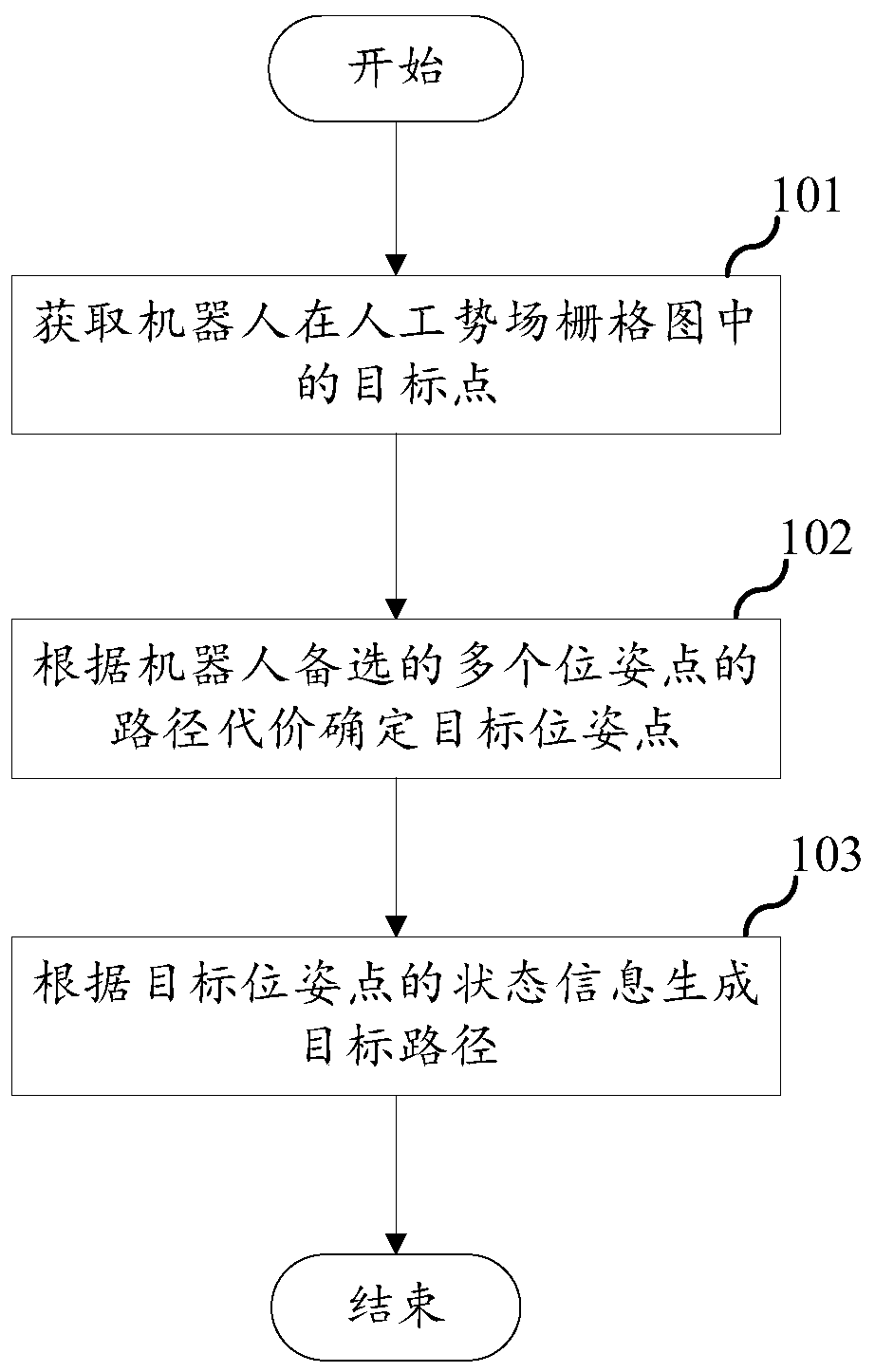 Robot path planning method, robot, electronic equipment and storage medium