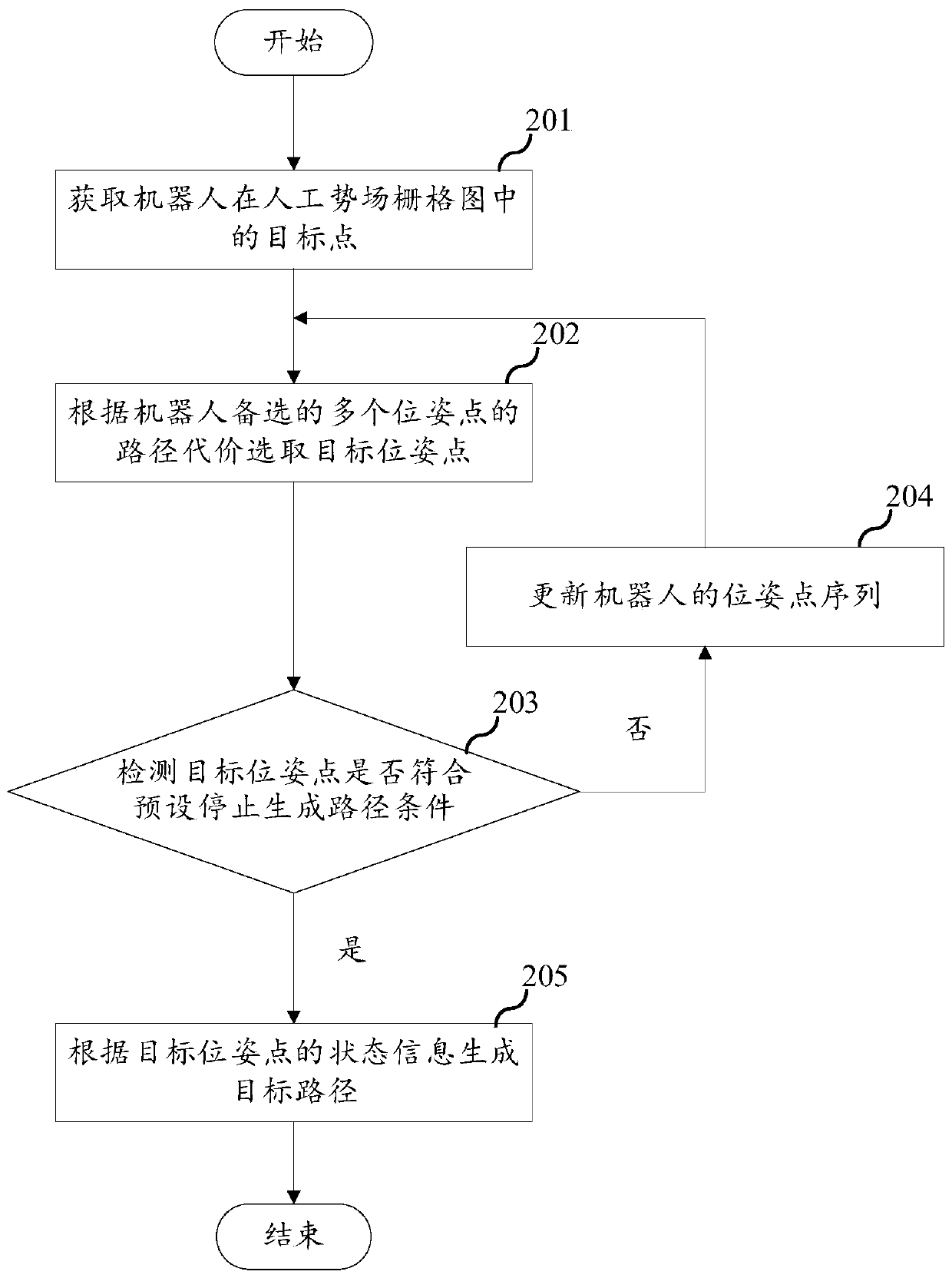 Robot path planning method, robot, electronic equipment and storage medium