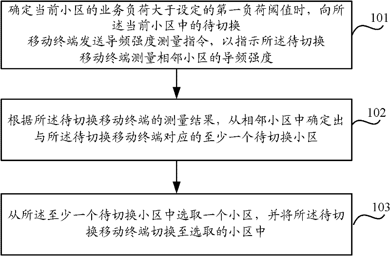 District service processing method and device and facility