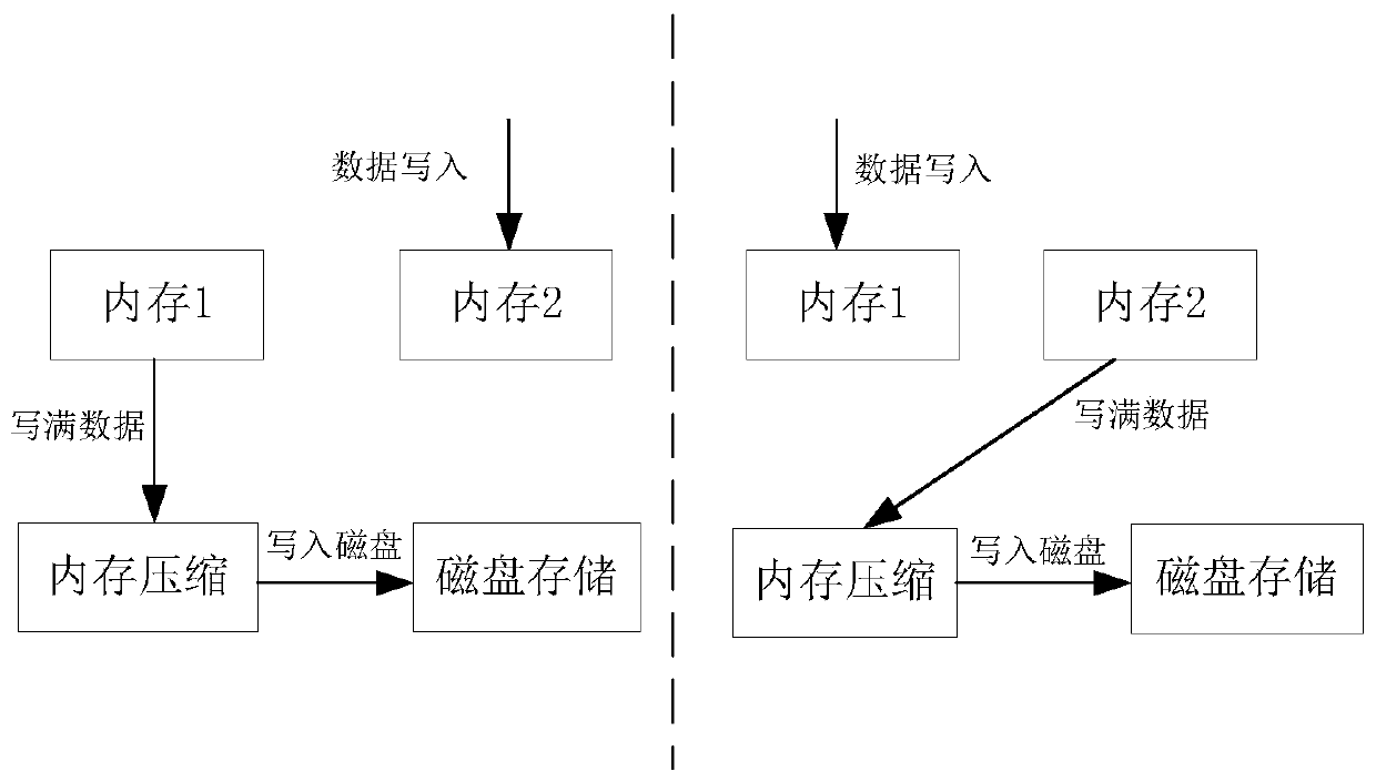 Data recording method and device, memory and T-BOX