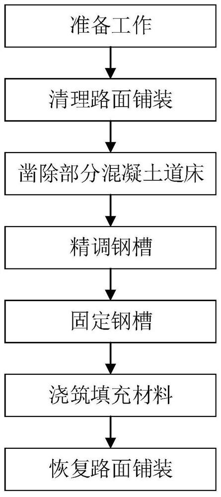 A Maintenance Method for Uneven Settlement of Embedded Track Steel Channel Ballast Subgrade