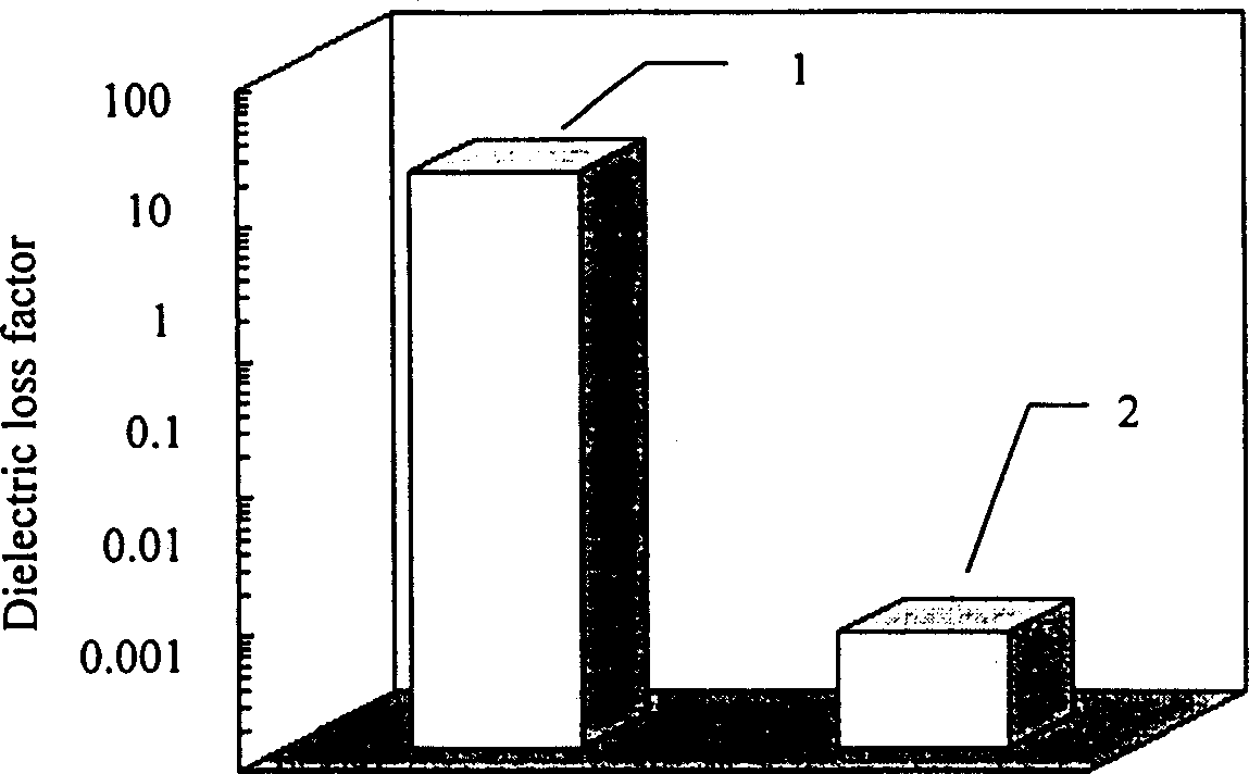 Prep. process for preparing fiber reinforced silica-base composite material for wave penetrating