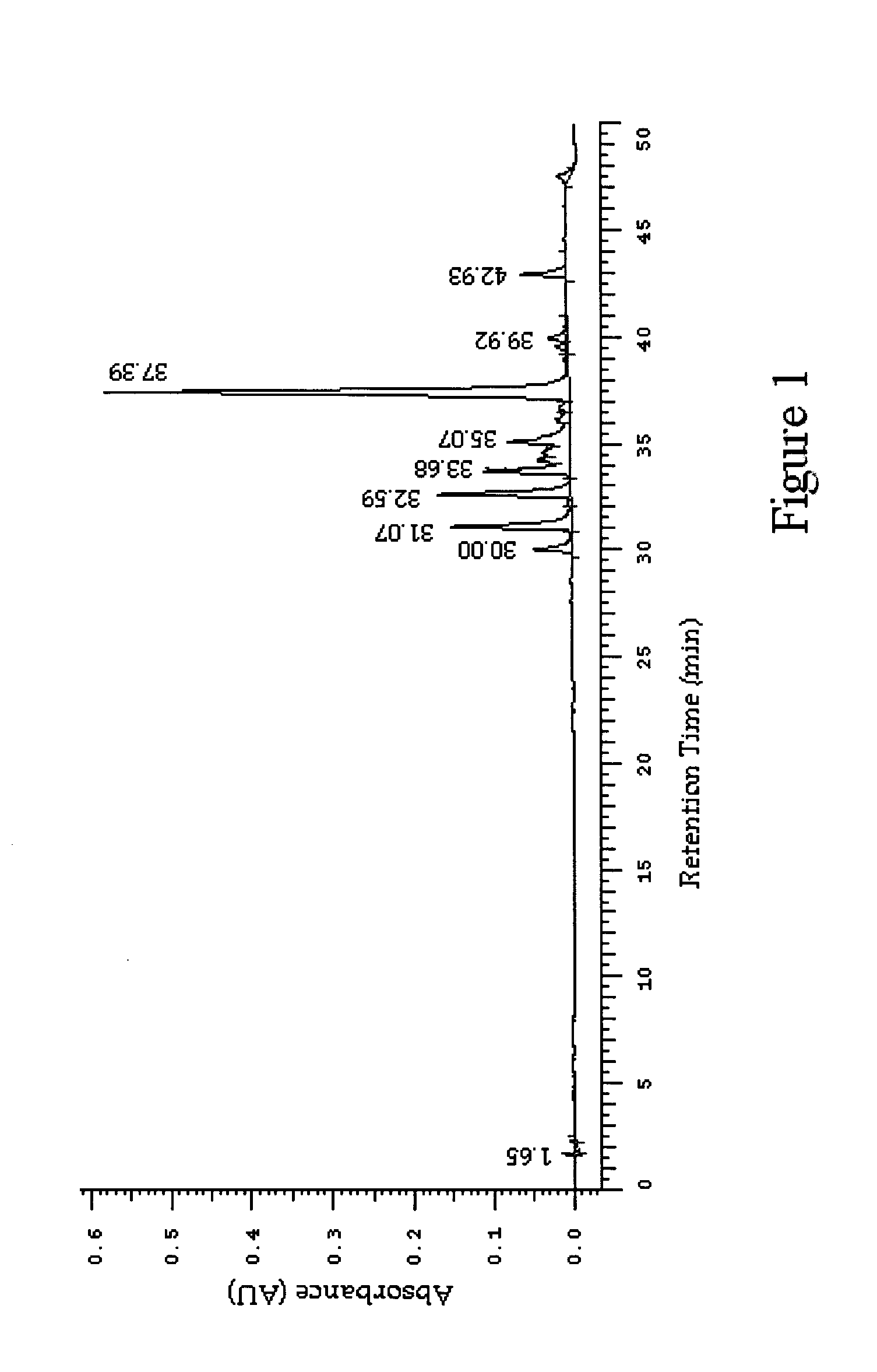 Anti-inflammatory substances extracted from echinacea