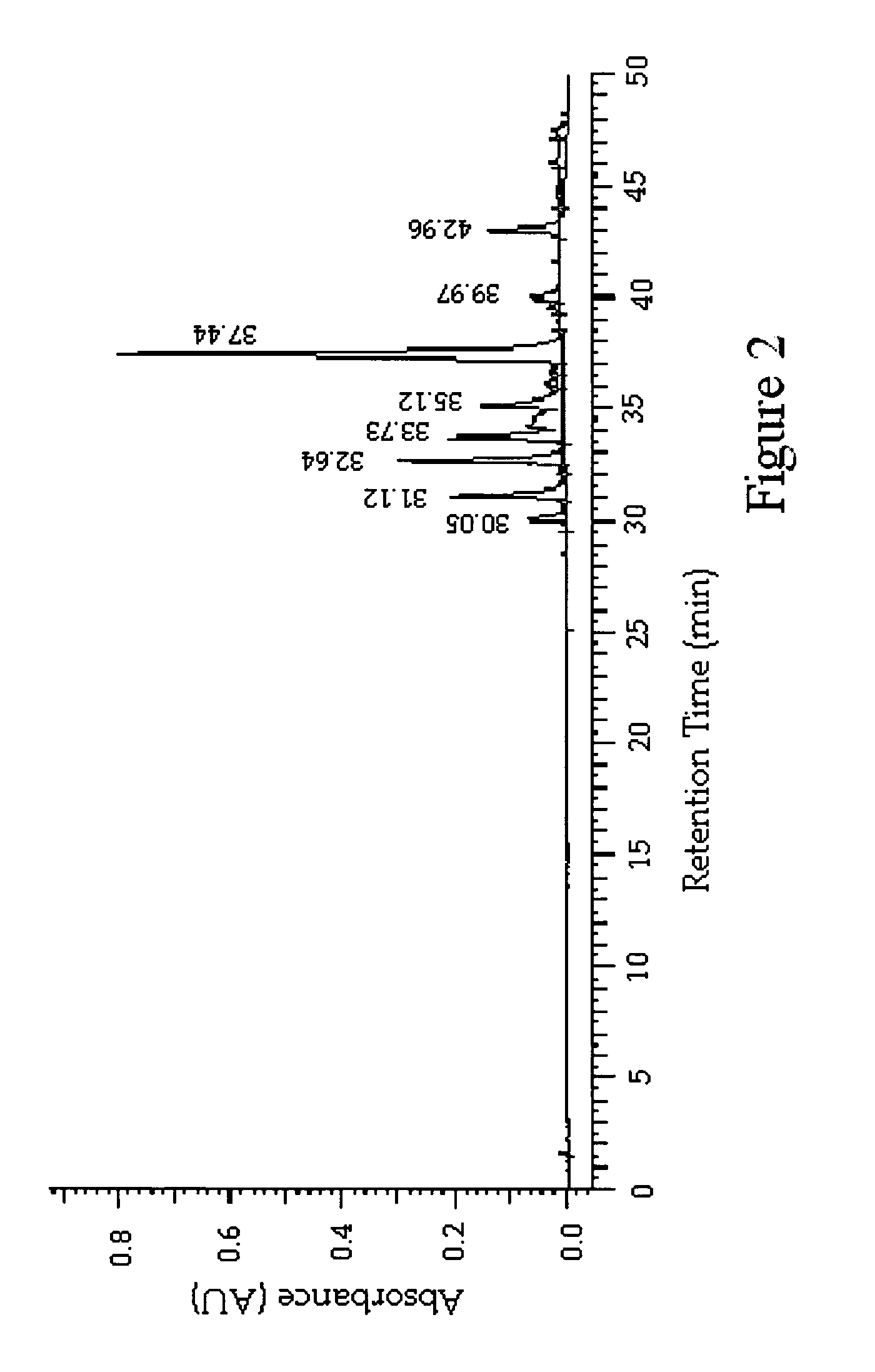 Anti-inflammatory substances extracted from echinacea