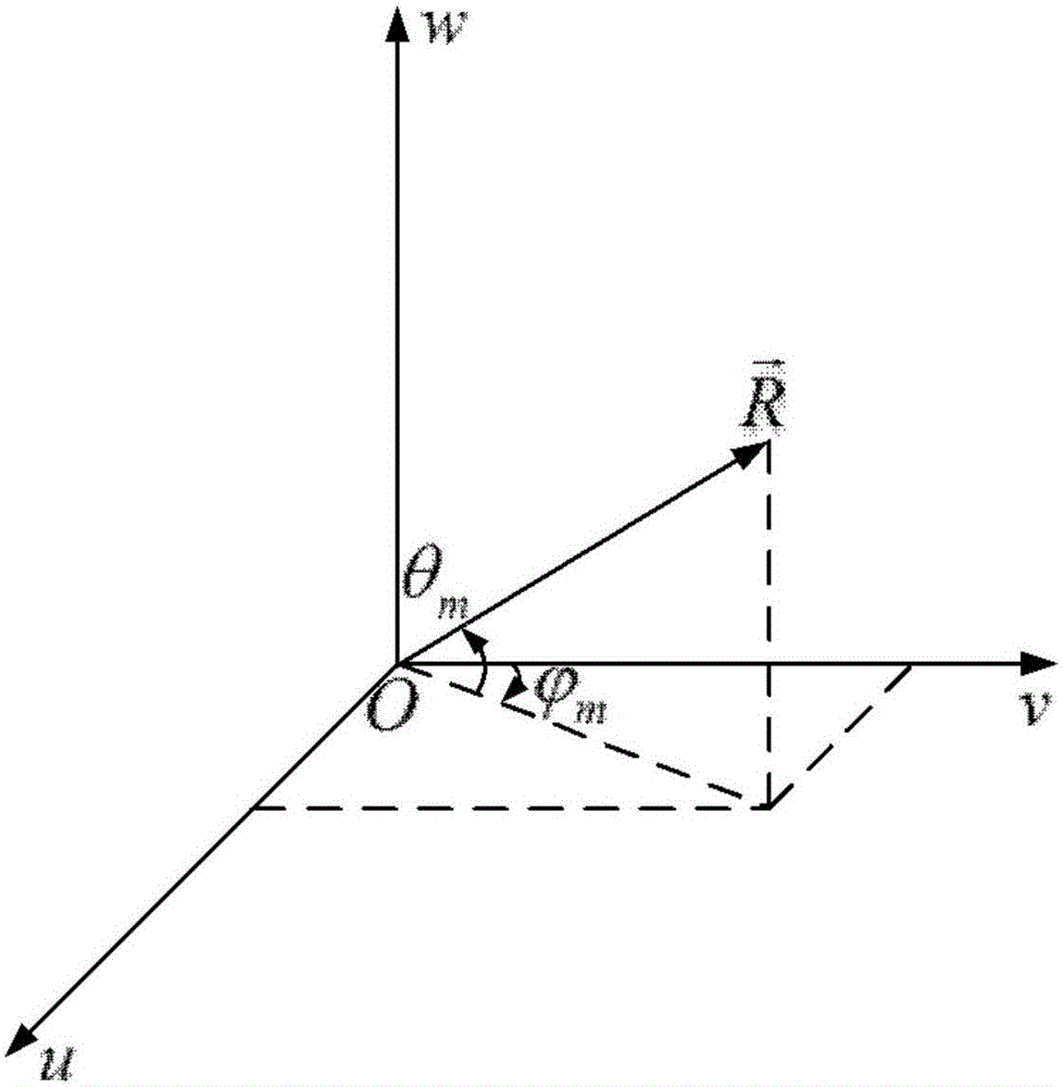 Far field broadband RCS data acquisition and compression method based on basis pursuit denoising