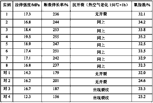 Anti-cracking flame-retardant cable sheath material and preparation method thereof