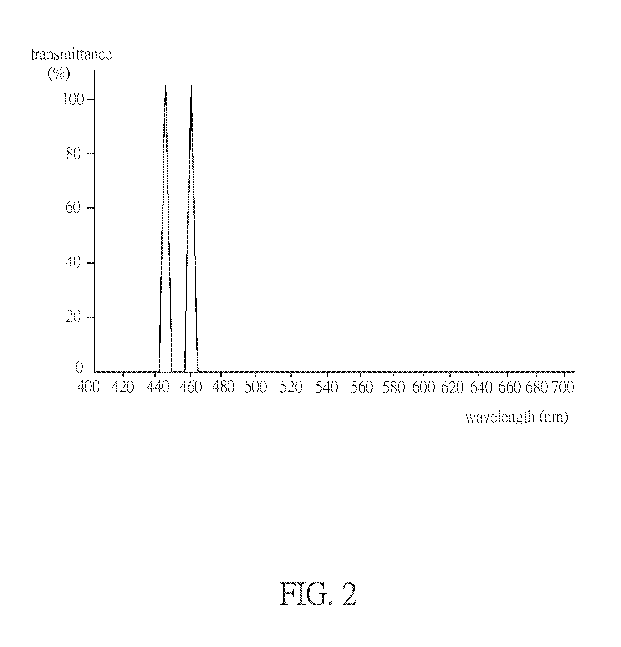 Illumination system and projection device comprising the same