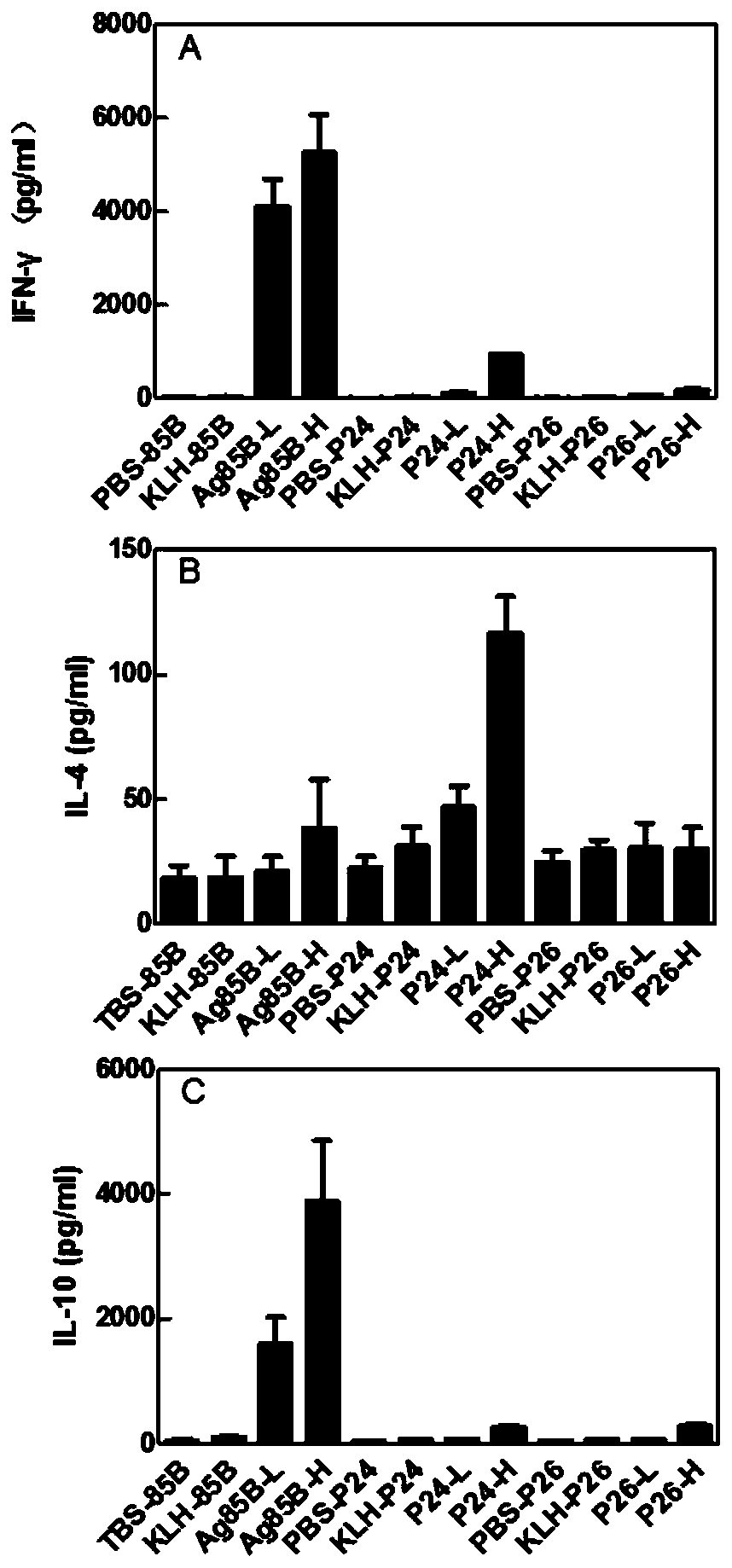 The application of Mycobacterium tuberculosis antigenic protein rv0585c and its T-cell epitope peptide