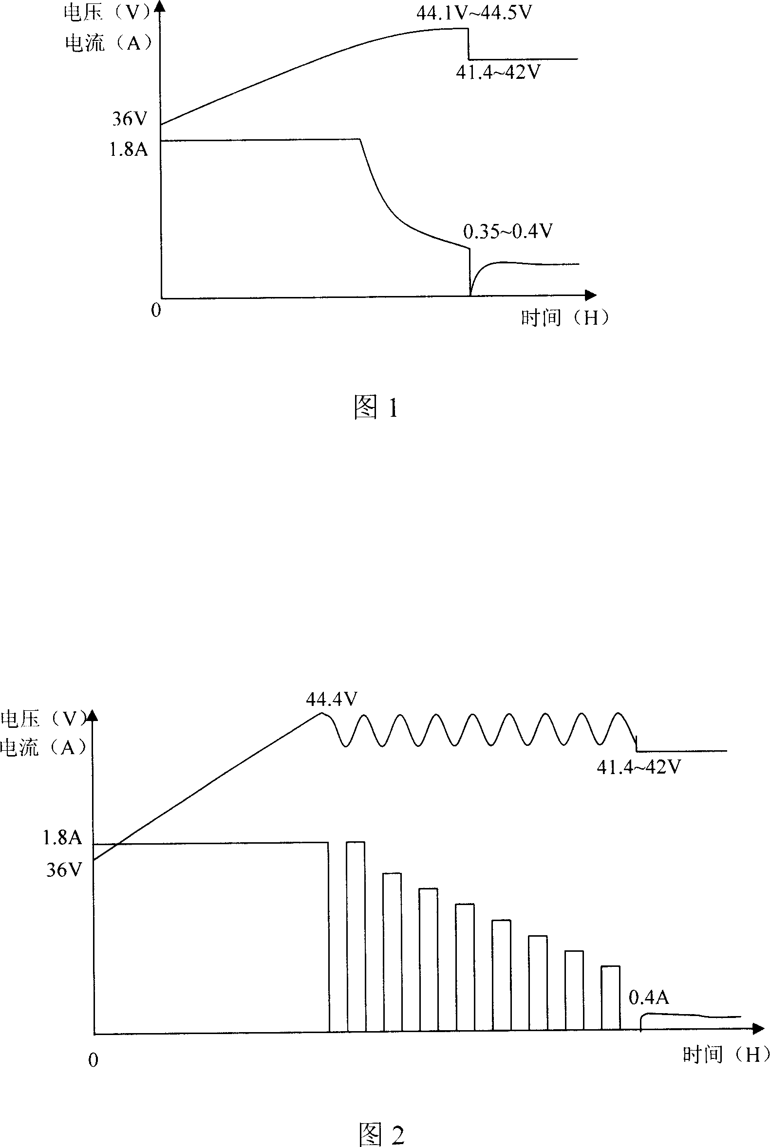 Self adaptive fixed flow intermittent pulse limit time charging method