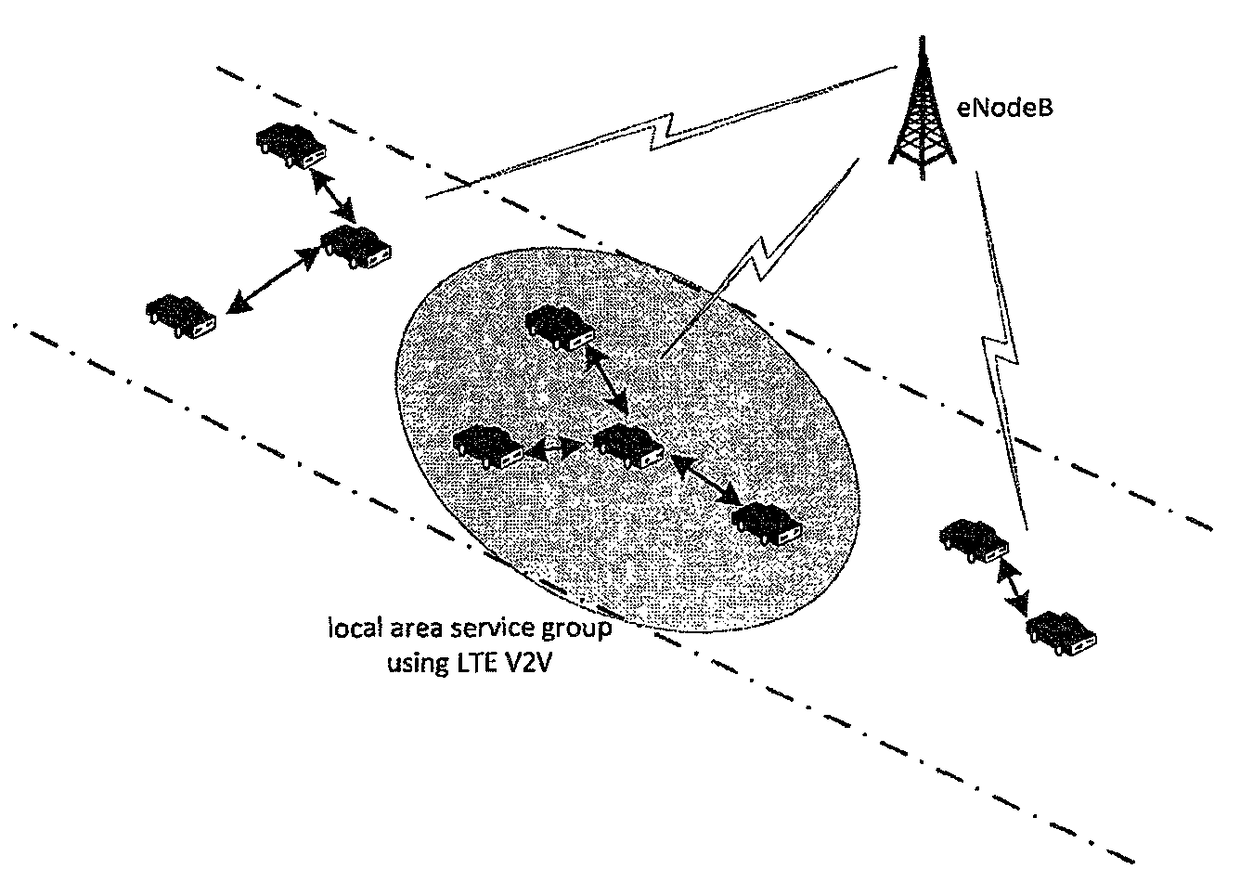 Fast access in V2V communication services by dynamic resources allocation