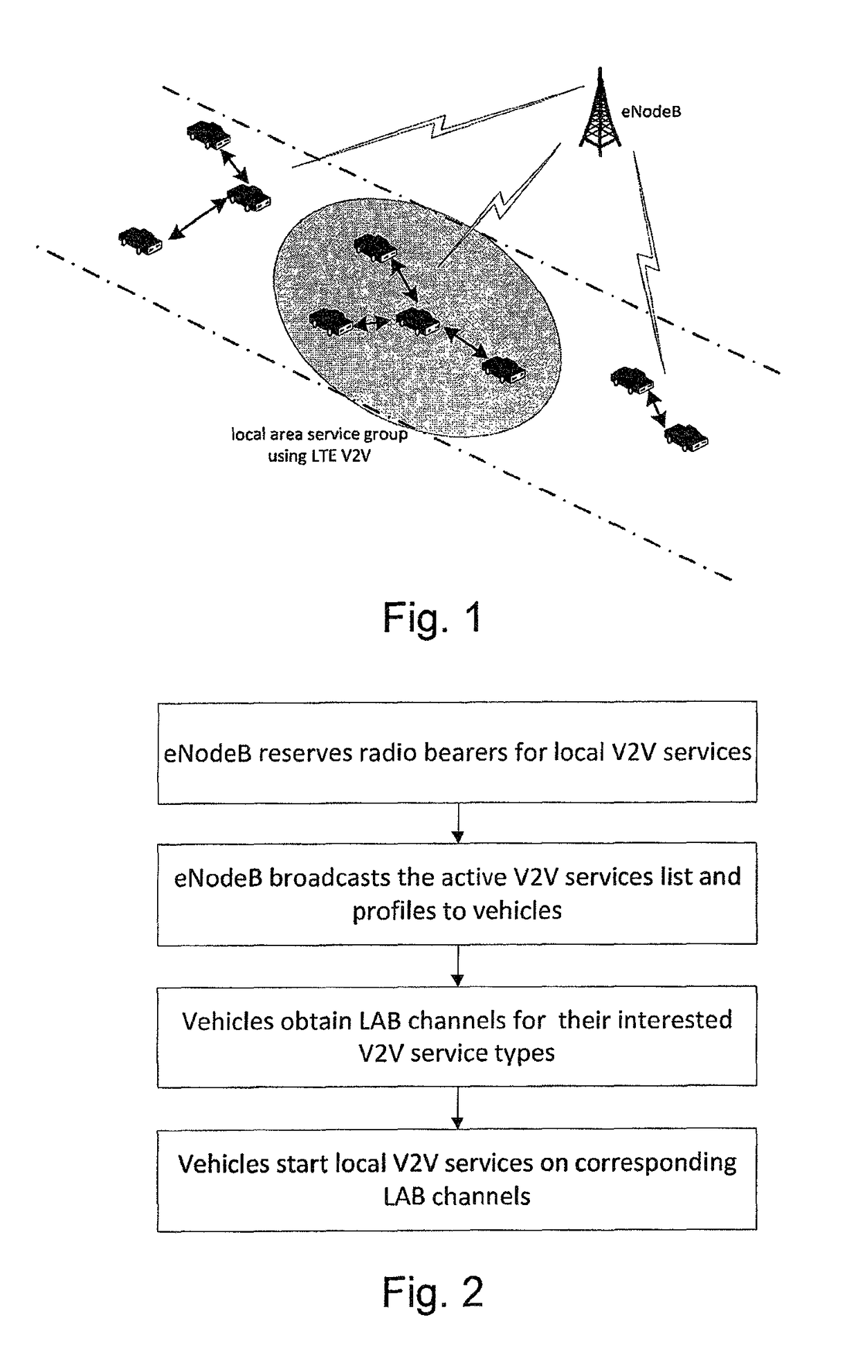 Fast access in V2V communication services by dynamic resources allocation