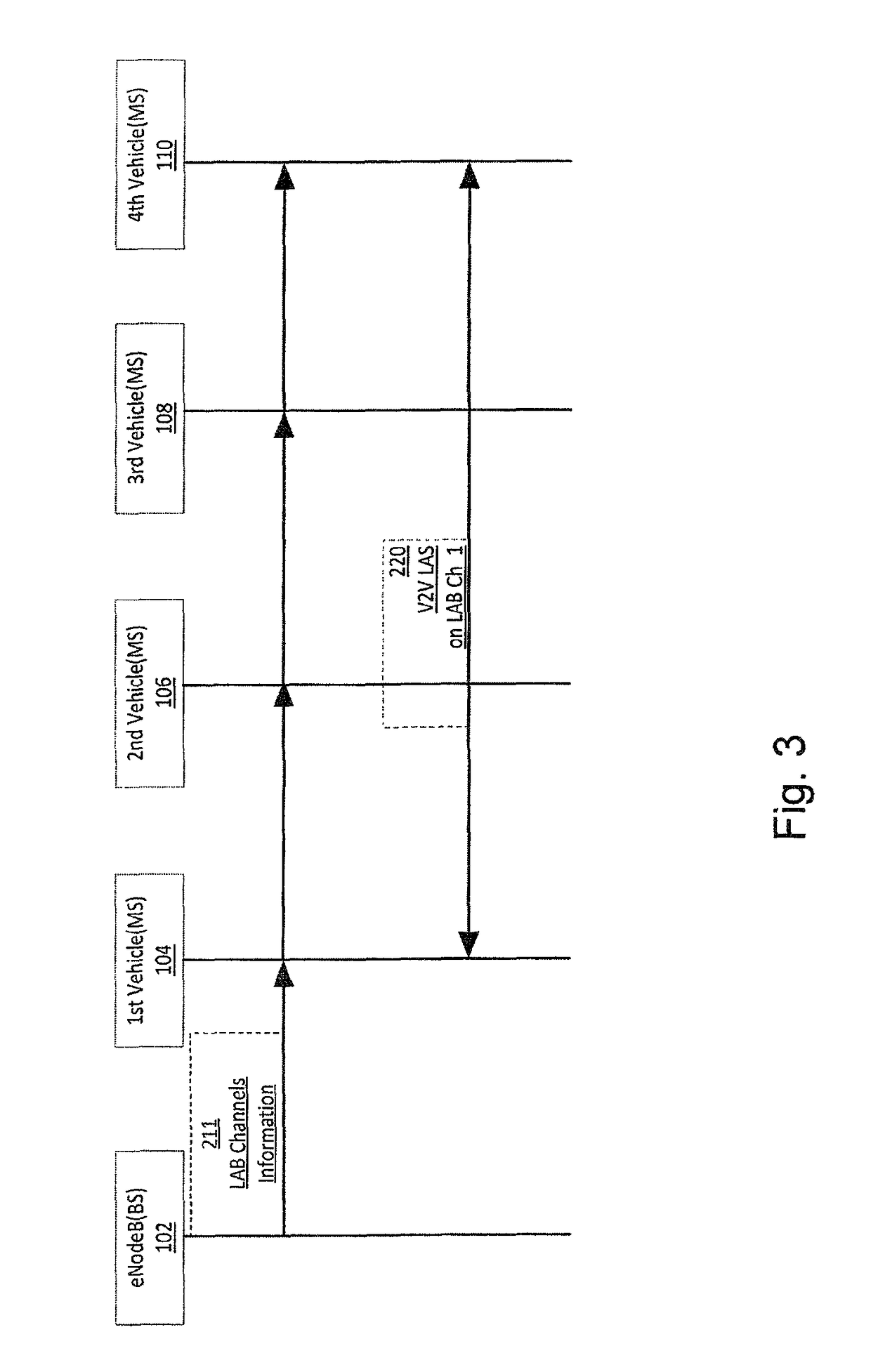 Fast access in V2V communication services by dynamic resources allocation