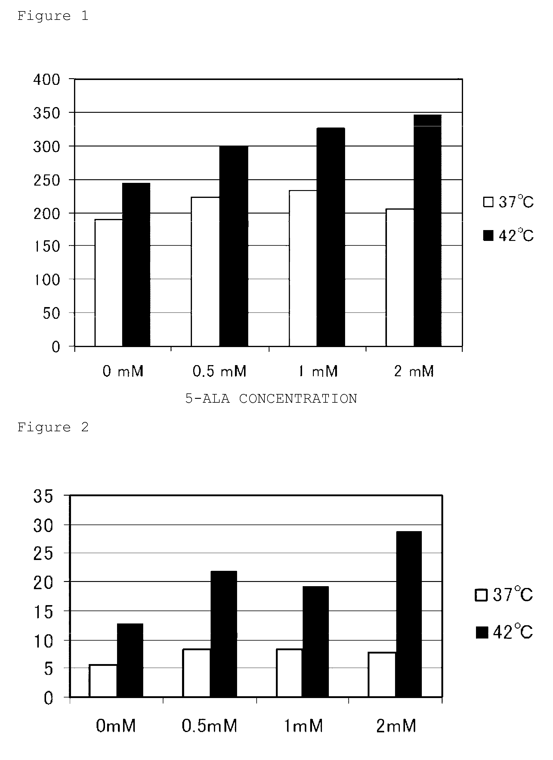 Cancer heat therapy-enhancing agent