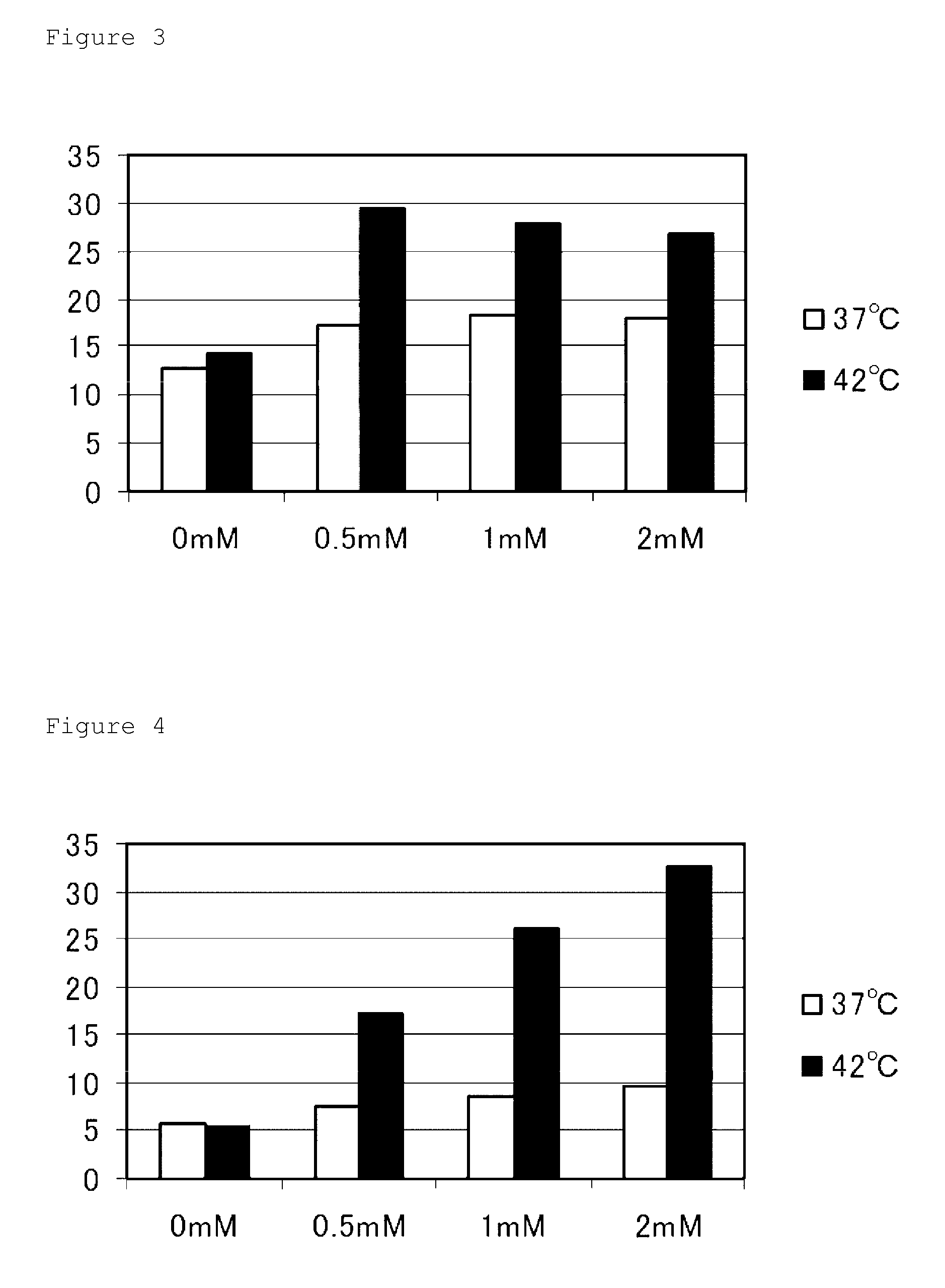 Cancer heat therapy-enhancing agent