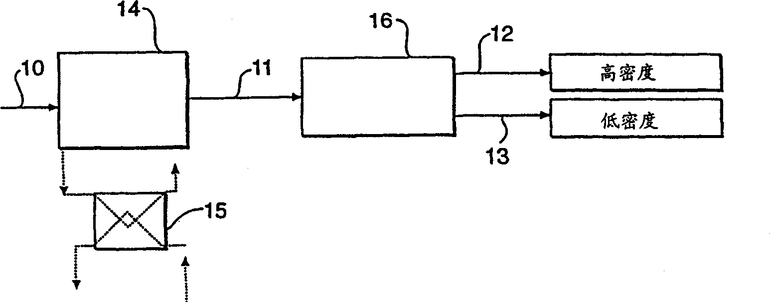 Waste acid recovery