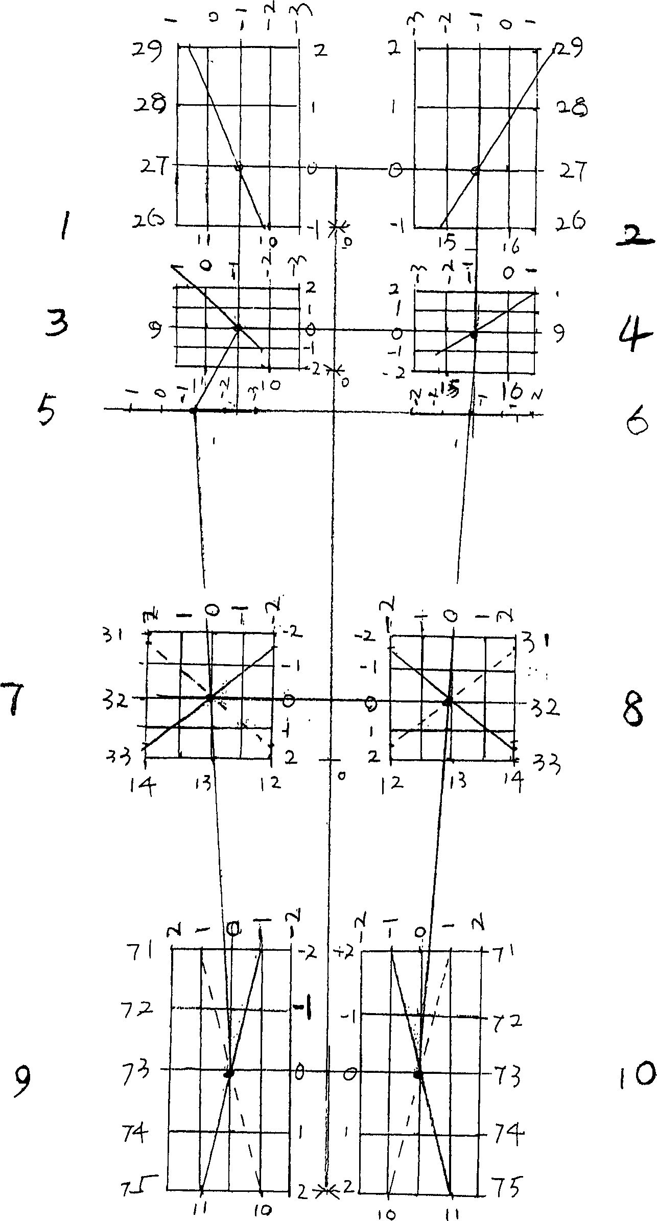 Dress planar drawing method and dress model drawing thereof