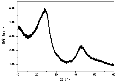 Fibrous hollow hard carbon material capable of being used for sodium-ion battery negative electrode and preparation method thereof