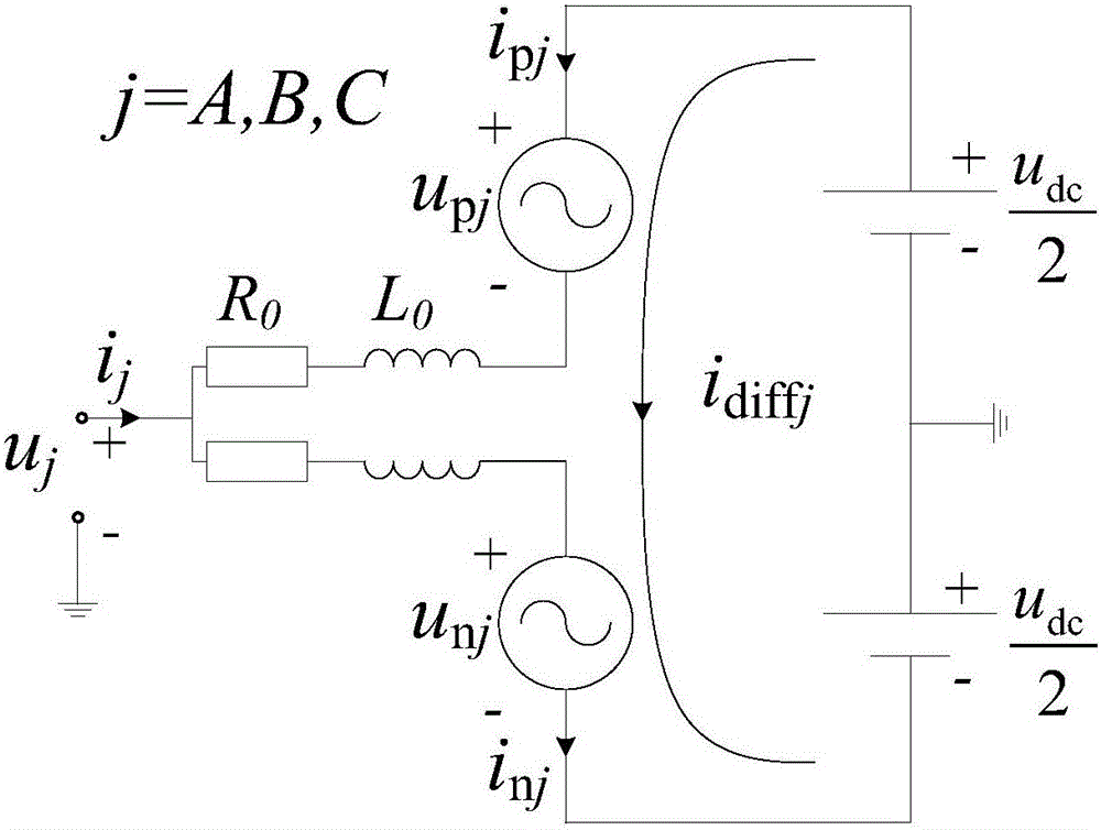 MMC direct circular current inhibition method suitable for asymmetric AC power grid