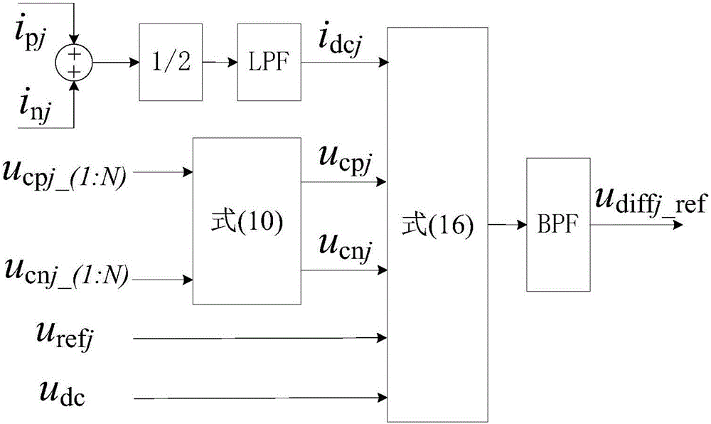 MMC direct circular current inhibition method suitable for asymmetric AC power grid