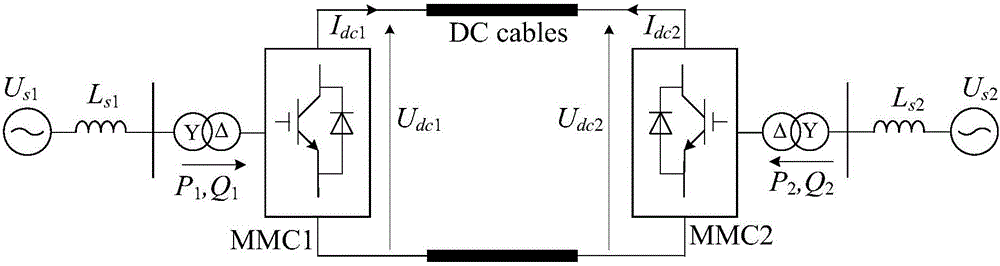 MMC direct circular current inhibition method suitable for asymmetric AC power grid