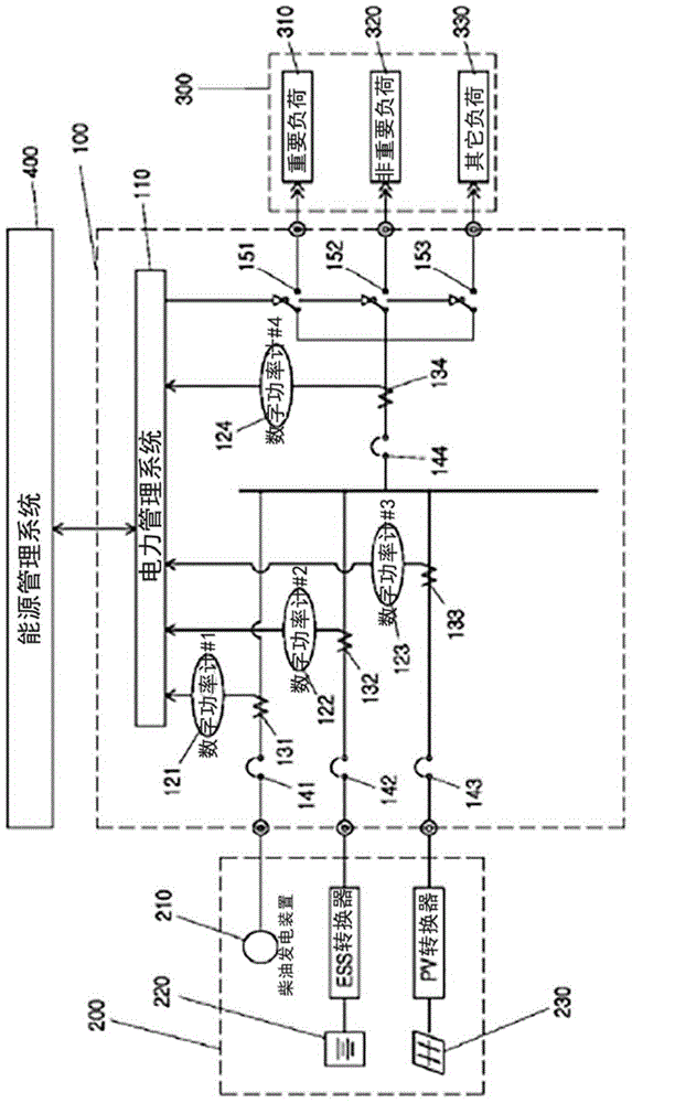 Distribution panel for stand-alone micro-grid