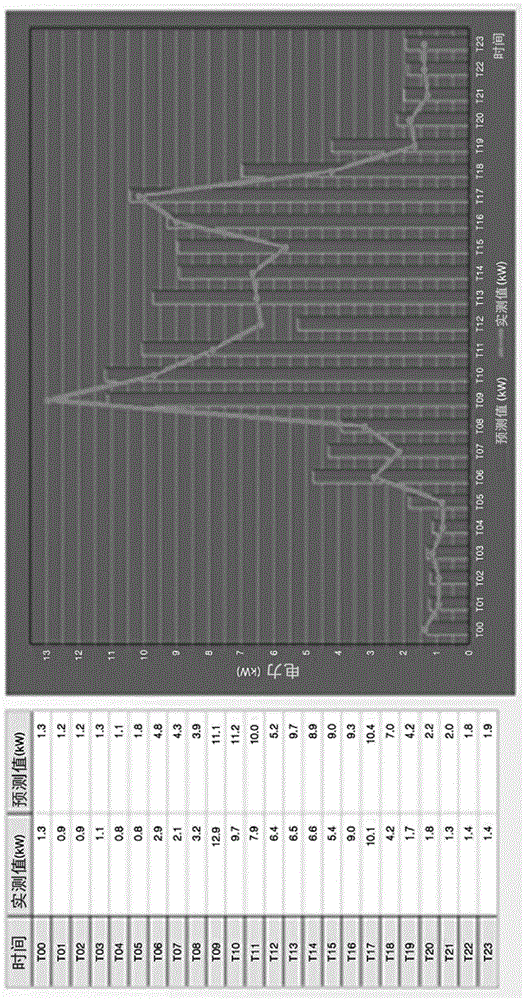 Distribution panel for stand-alone micro-grid