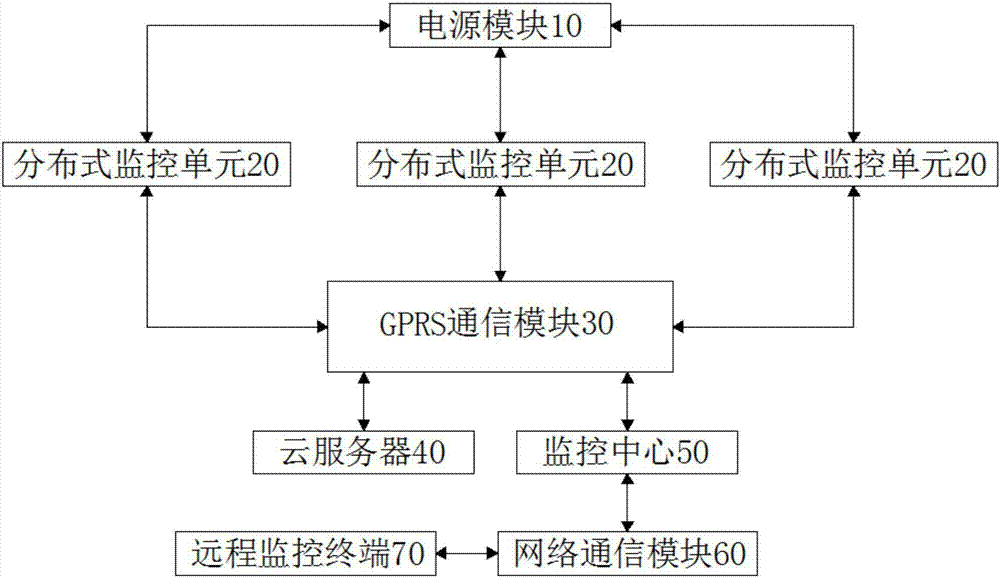 Centralized monitoring system for intelligent elevators in areas based on artificial intelligence