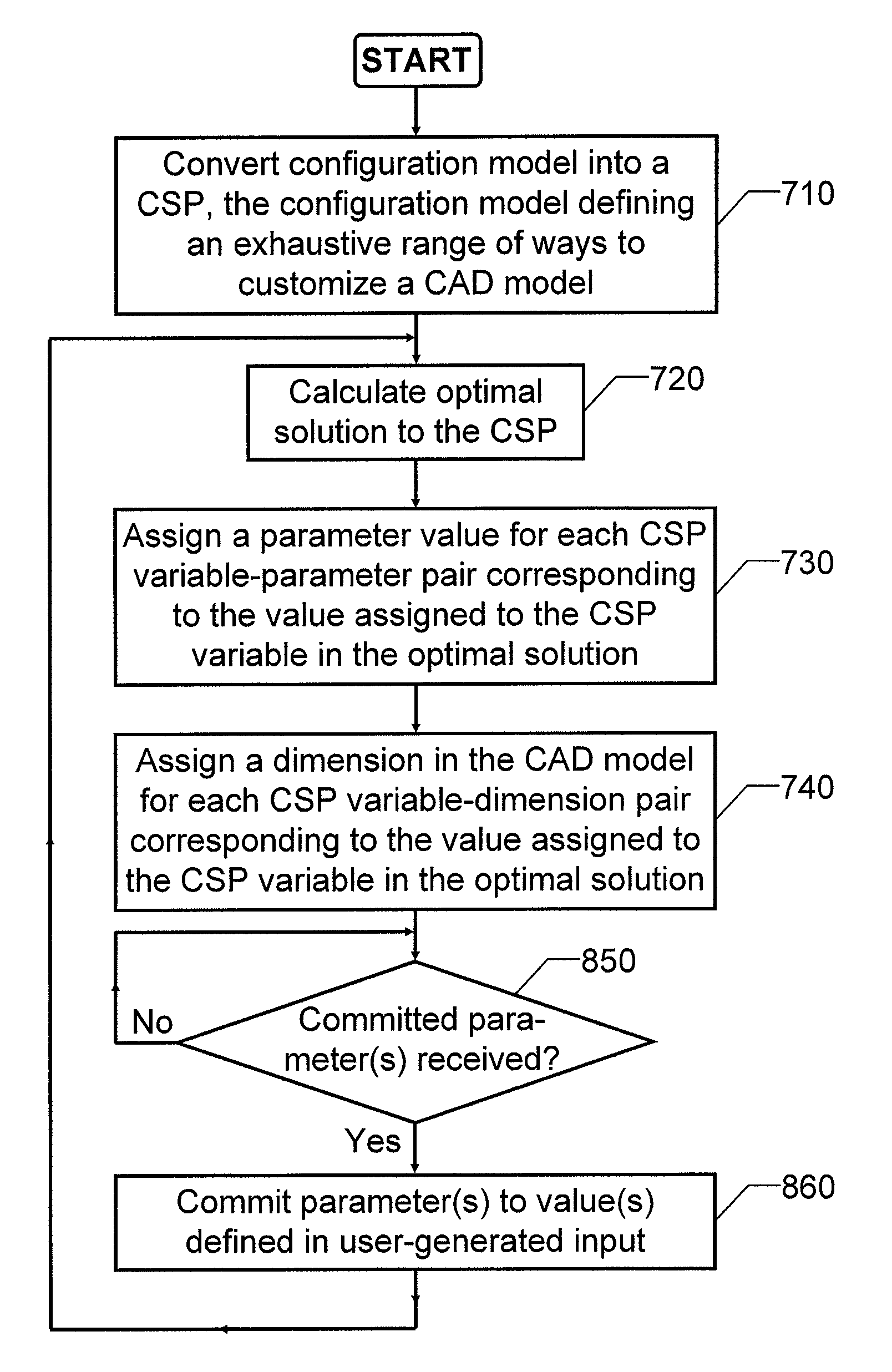 Customizing of computer aided design models