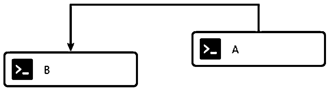 Node connection line generation method and device, apparatus and storage medium