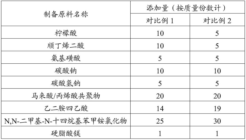 A kind of effervescent tablet and its preparation method and application