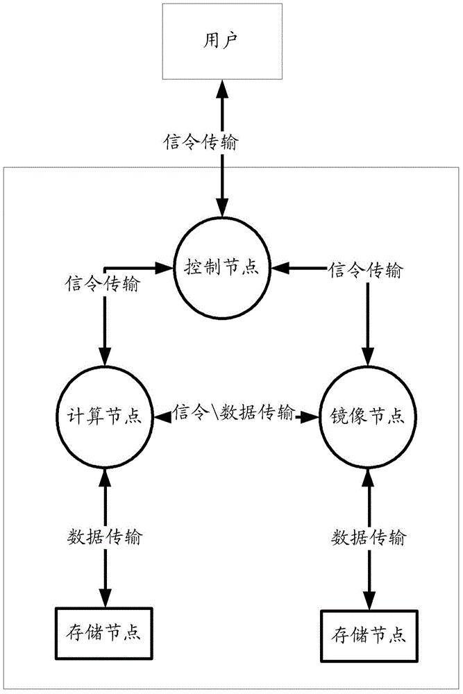 Cloud computing service realization method and system thereof