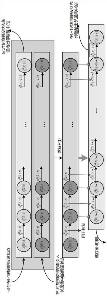 A multi-agent distributed model predictive control method and system