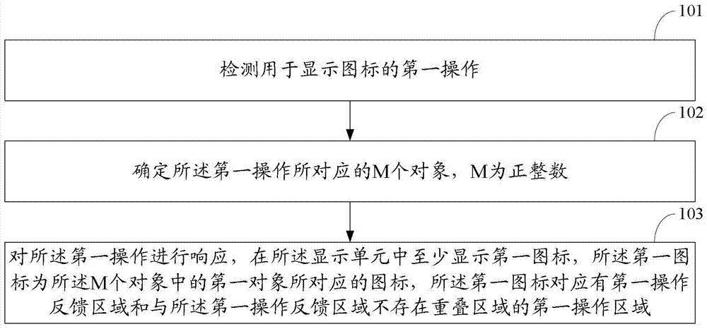 A display method and electronic device