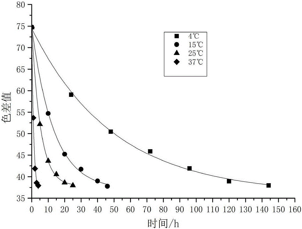 Solid enzyme type time-temperature indicator