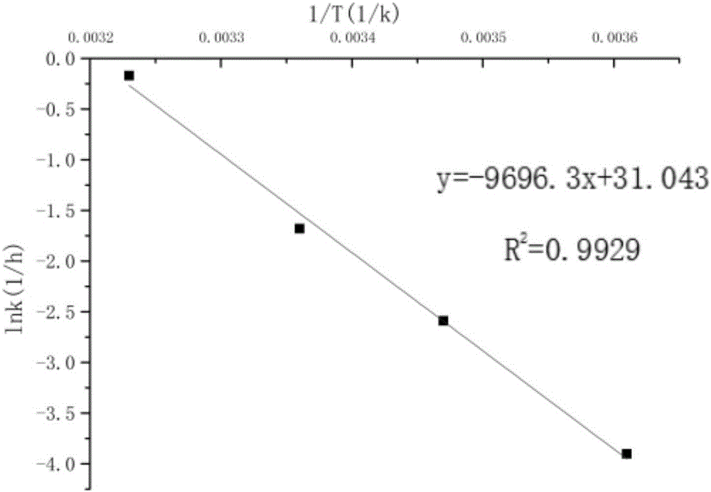 Solid enzyme type time-temperature indicator