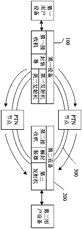 Method and system for non-destructively switching simulation business of PTN bearing circuit