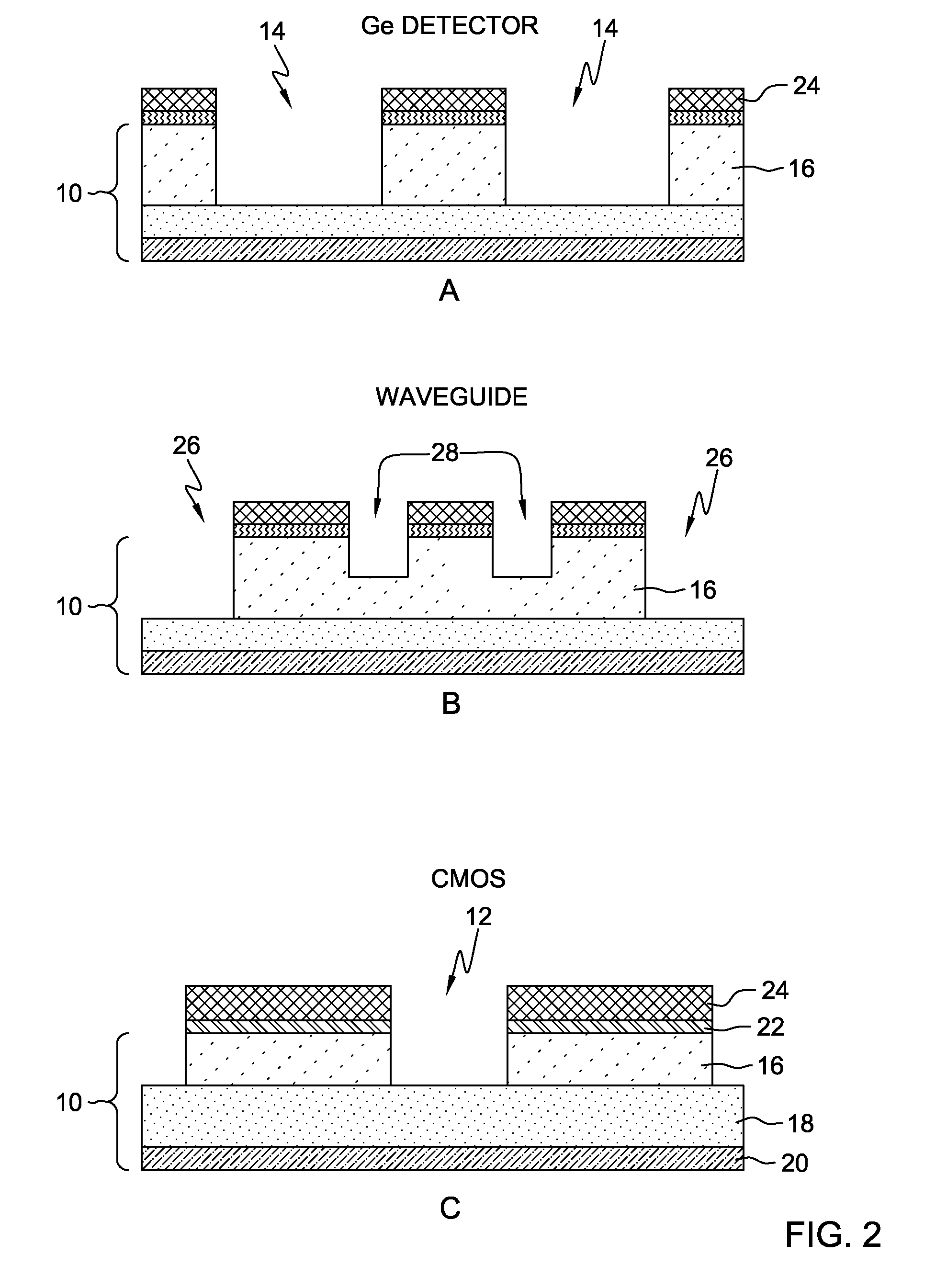 Fabricating photonics devices fully integrated into a CMOS manufacturing process