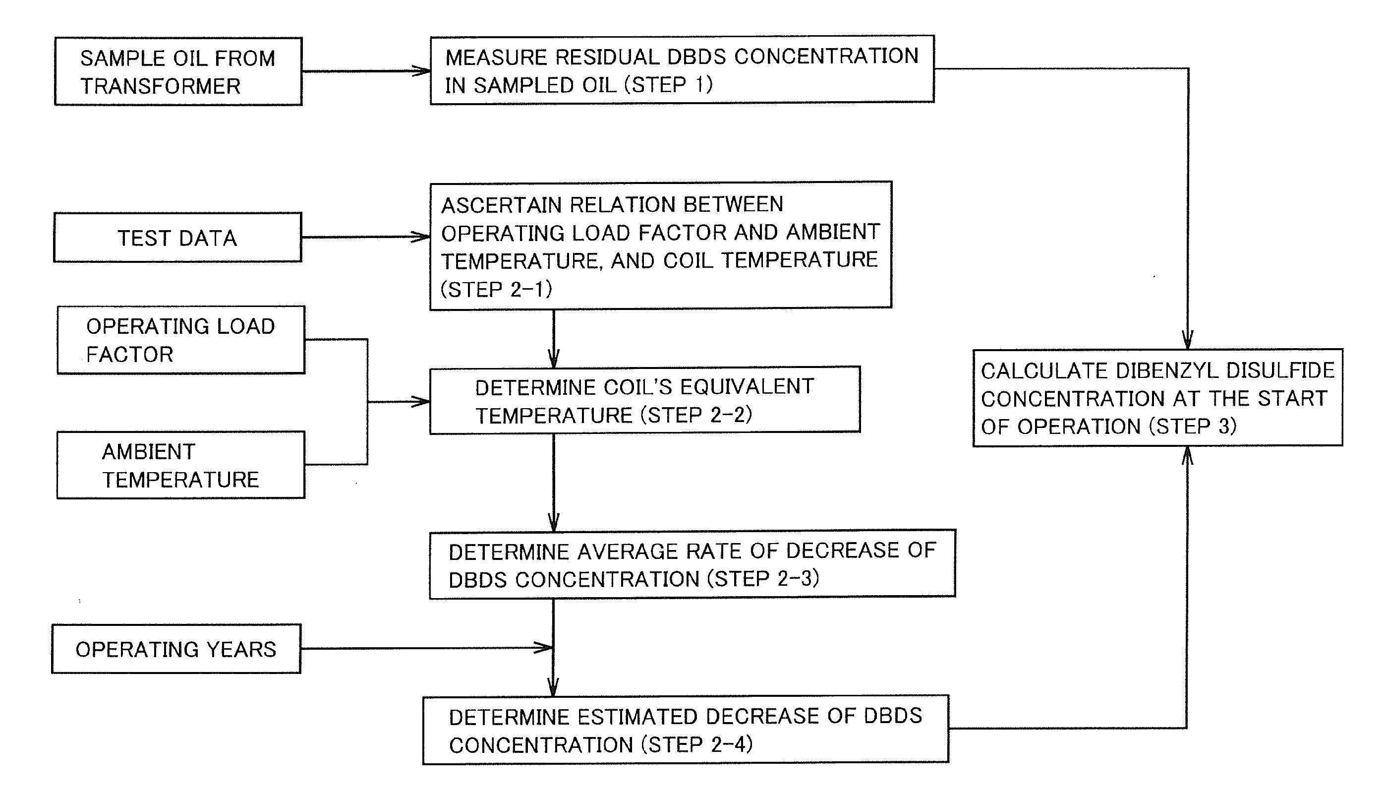 Method of predicting probability of abnormality occurrence in oil-filled electrical device